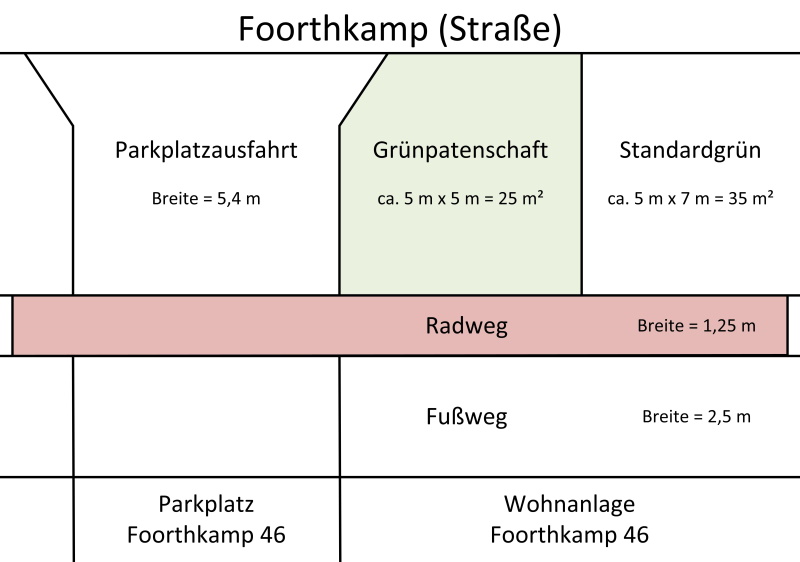 220306 Foorthkamp 46   Beetflaeche Strasse A 0800x0562